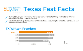 Texas Fast Facts – Lloyd’s