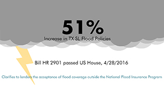 2016 Flood Coverage