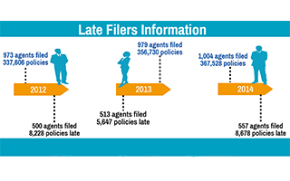 2016 Late Filers Information