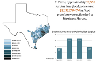 Harvey Impacts on Texas SL Market