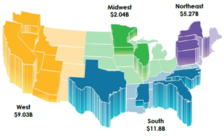 2017 Record Breaking Year in Surplus Lines Market