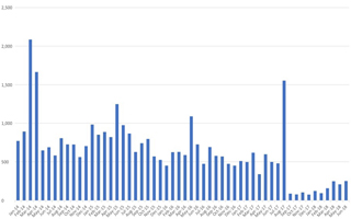 TLR Study Shows Decrease in Lawsuits Following HB 1774