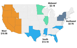 US 2018 E&S Premium Results