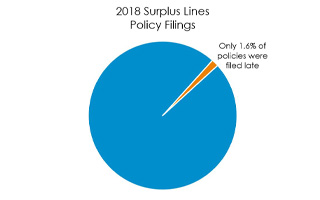 SLTX Reports Year Over Year Changes