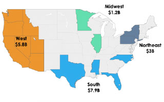 US Surplus Lines Premium Up 12.7%