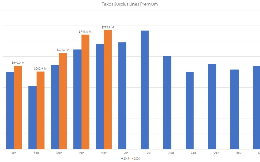 SL Growth Continues in Texas