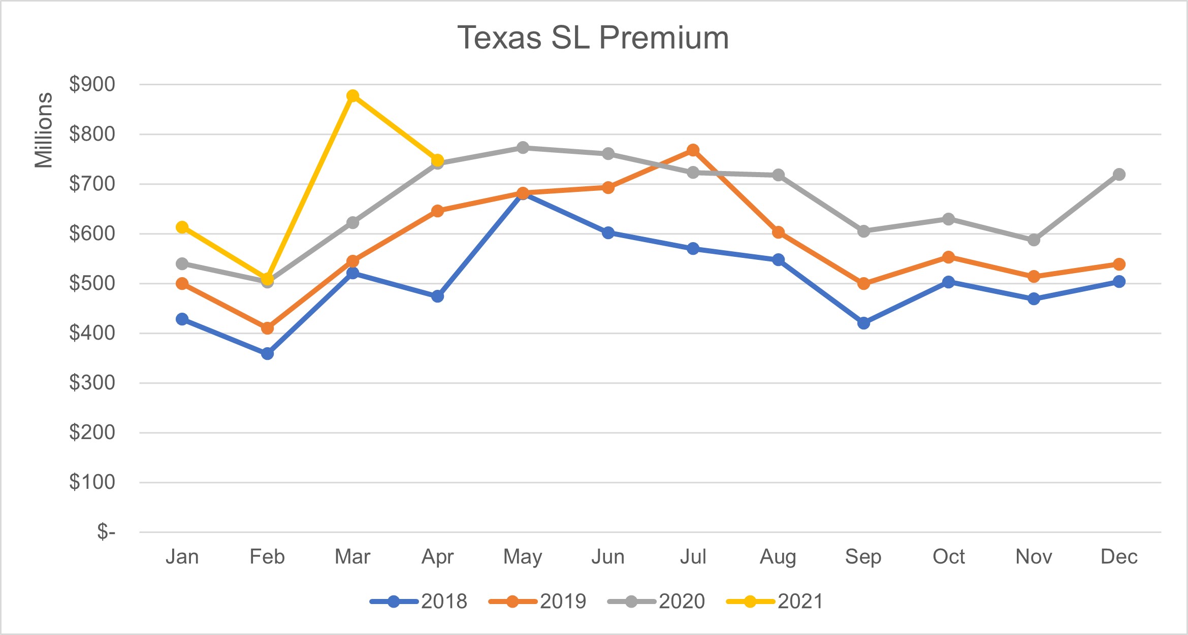 Texas SL Premium