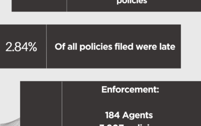 2023 Late Filers Statistics