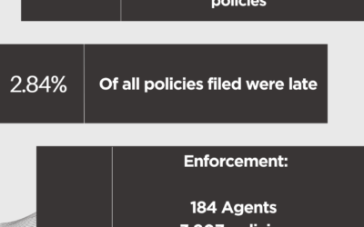 2023 Late Filing Statistics