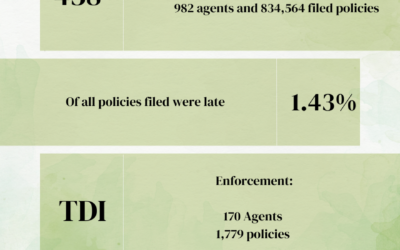 2024 Late Filers Statistics